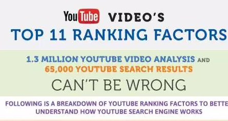 11 facteurs référencement vidéos YouTube