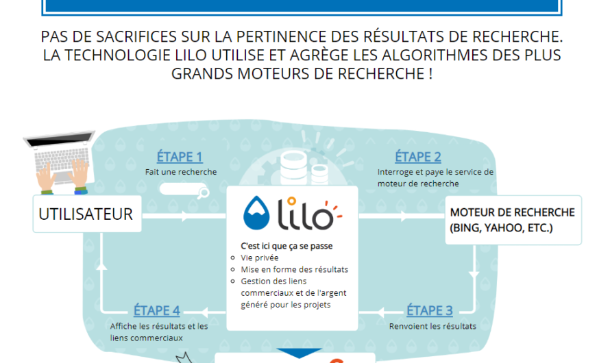 Financer des projets sociaux et environnementaux avec un moteur de recherche