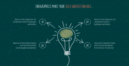Créer des infographies à partir de 7 templates Google Slides - Labo JNG WEB