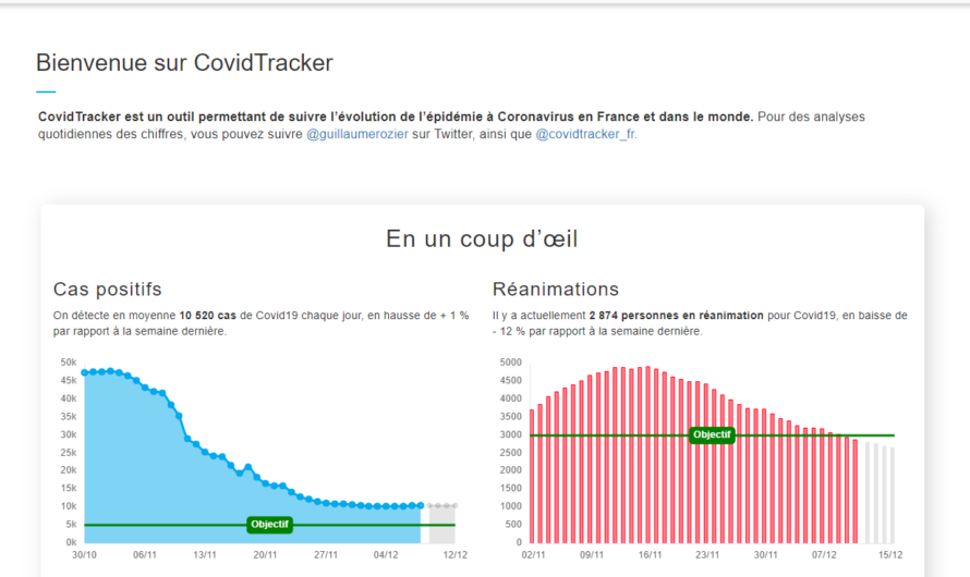 Suivez l’évolution de l’épidémie COVID-19 en France