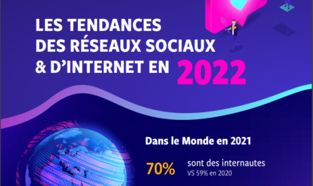 tendances reseaux sociaux et internet en 2022