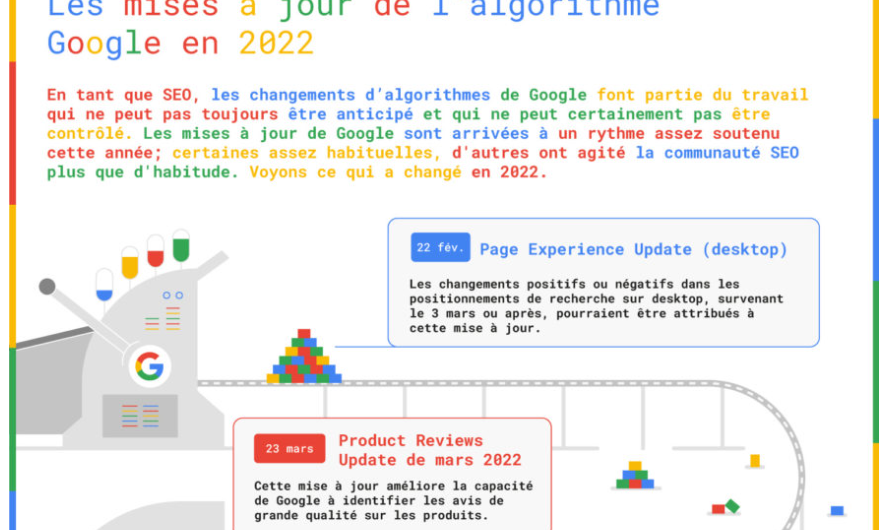 Les mises à jour de l’algorithme Google en 2022