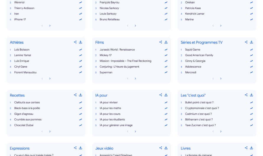 Les top requêtes de 2025 dans Google